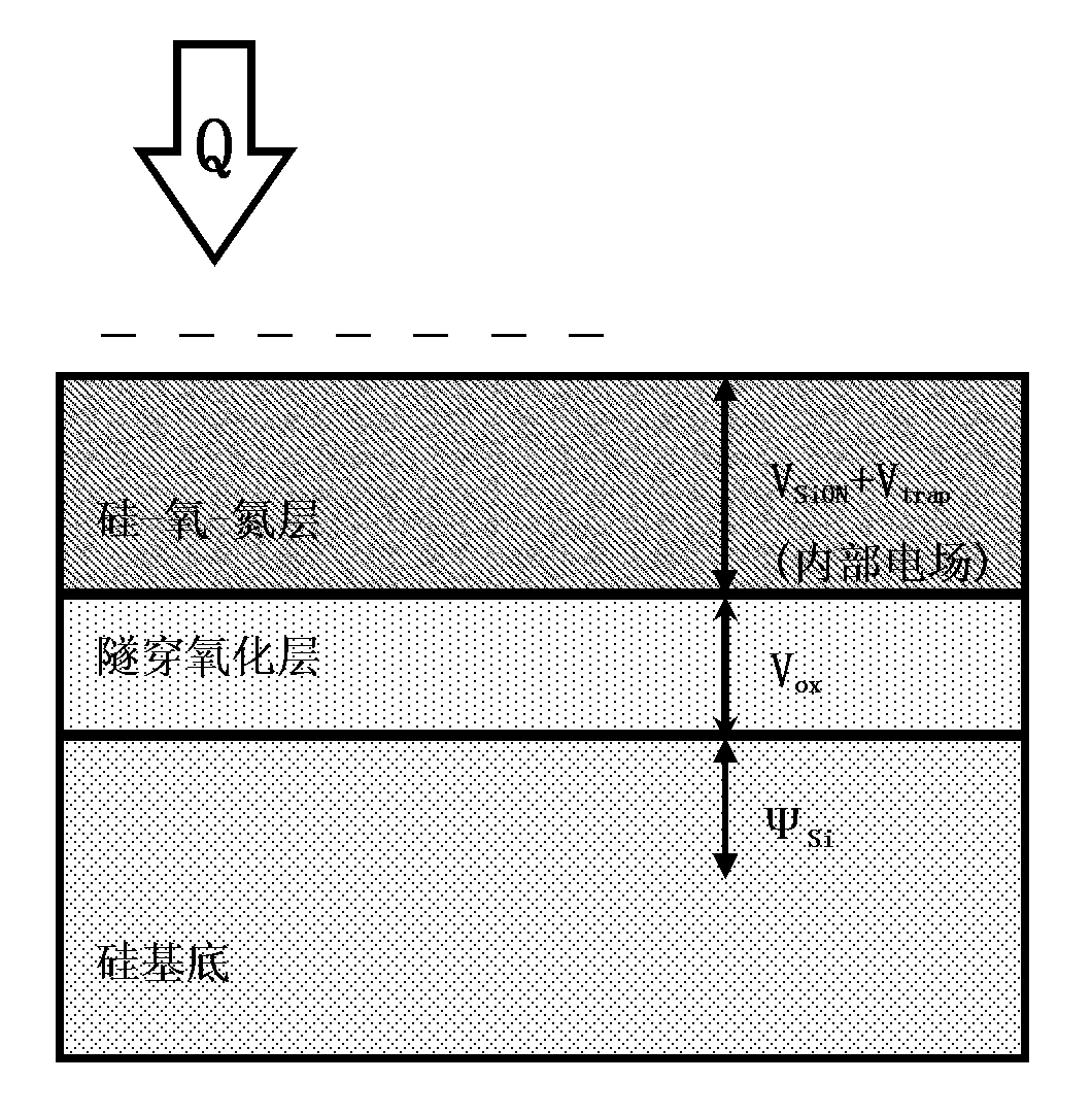 Method for rapidly elevating reliability of SONOS (silicon-oxide-nitride-oxide-silicon) by measuring tunneling electric field
