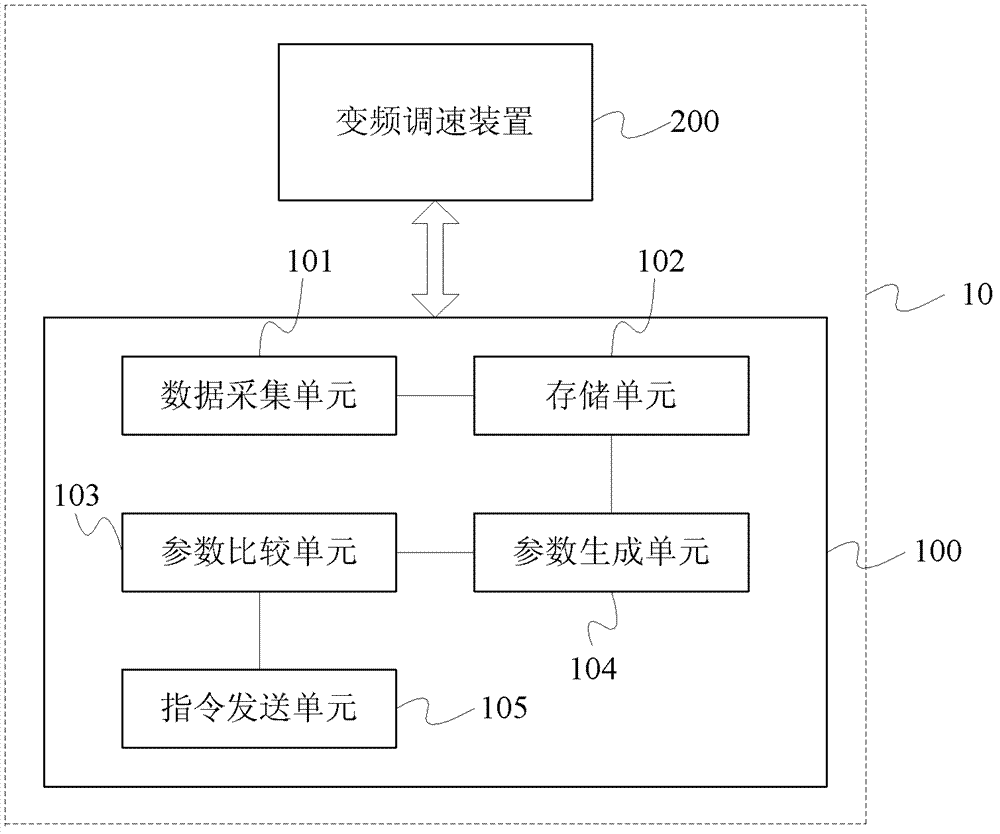 Oil pumping unit closed-loop control method and system based on underground multiparameter real-time monitoring