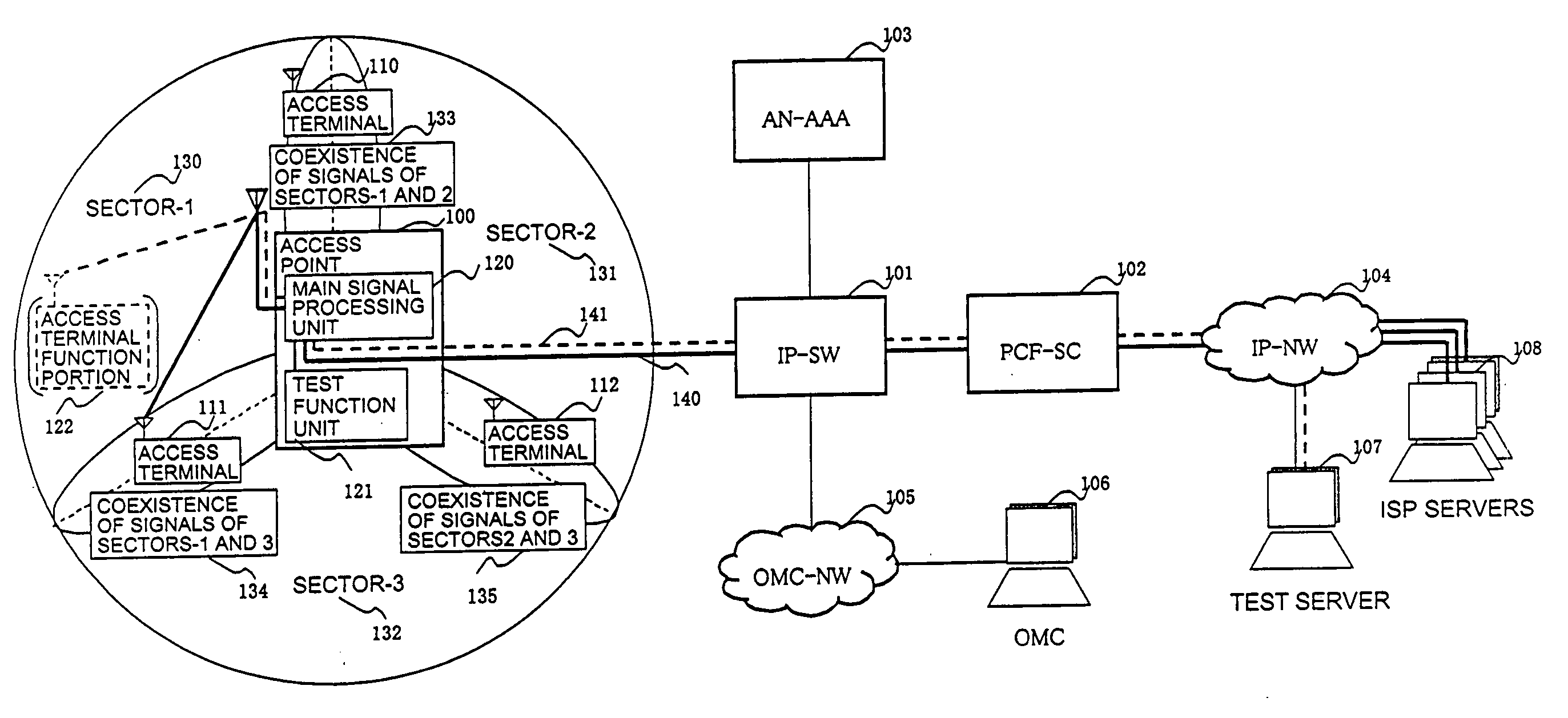 Radio access point testing method and testing apparatus