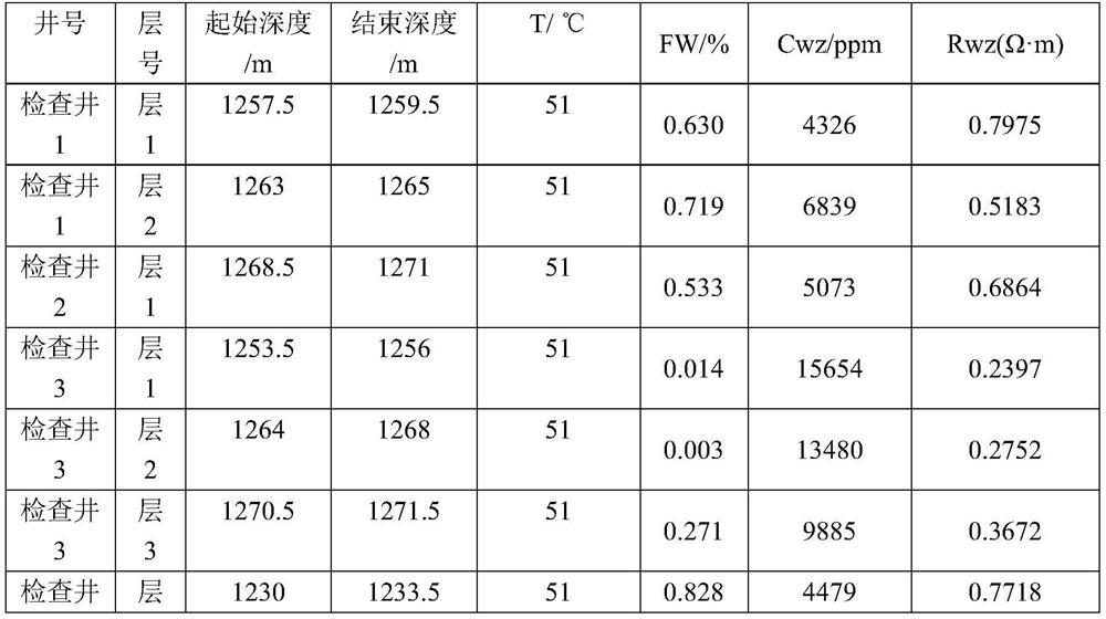 Shale gas horizontal well continuous fluctuation type reservoir horizontal section geosteering trajectory control method