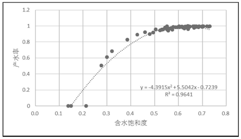 Shale gas horizontal well continuous fluctuation type reservoir horizontal section geosteering trajectory control method