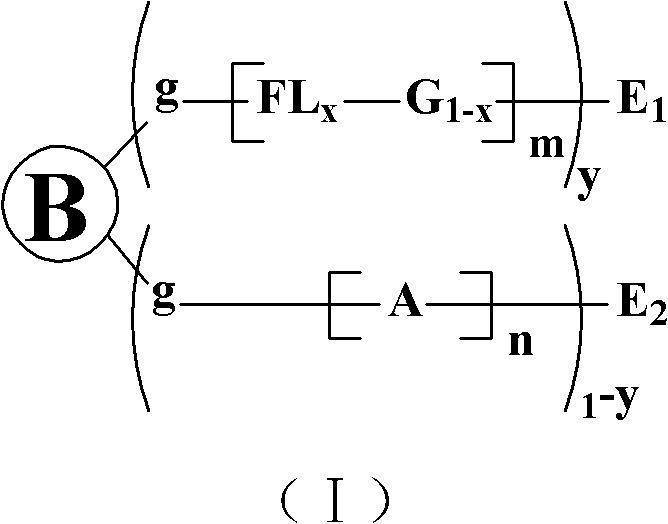 Fluorine-containing bi-functional microspheres and application thereof