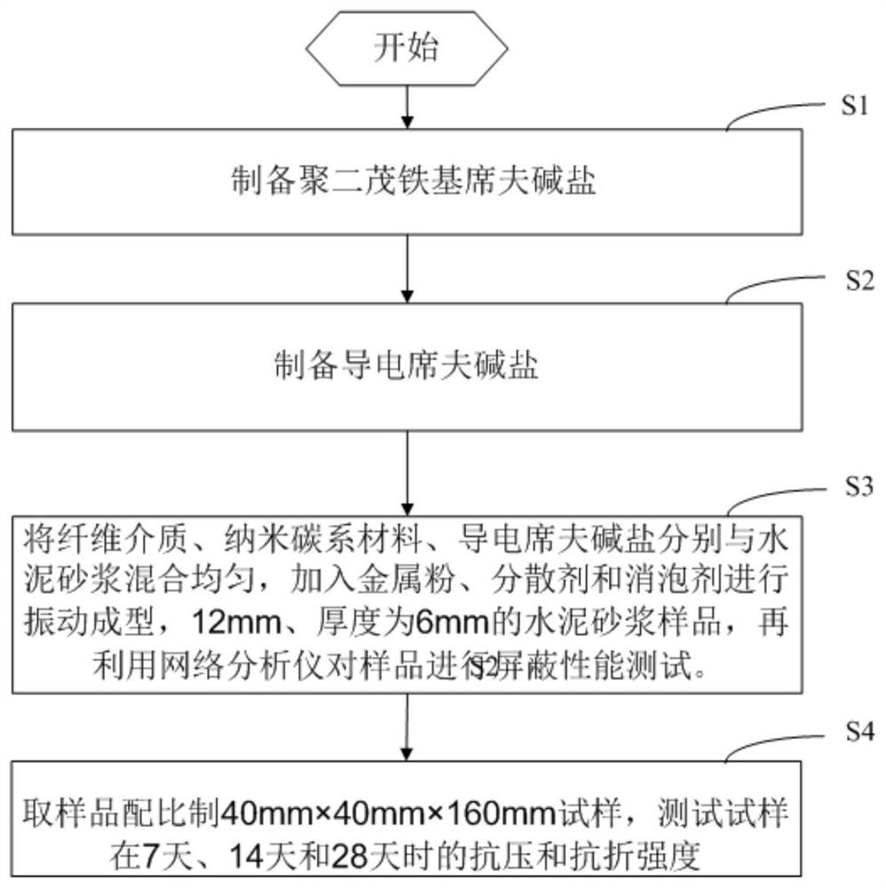 Cement-based composite material with broadband shielding function