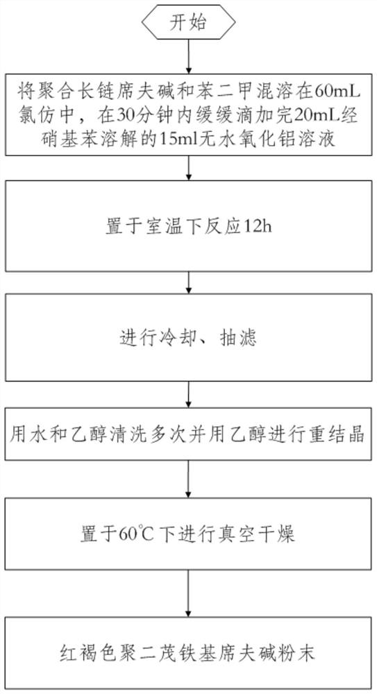 Cement-based composite material with broadband shielding function