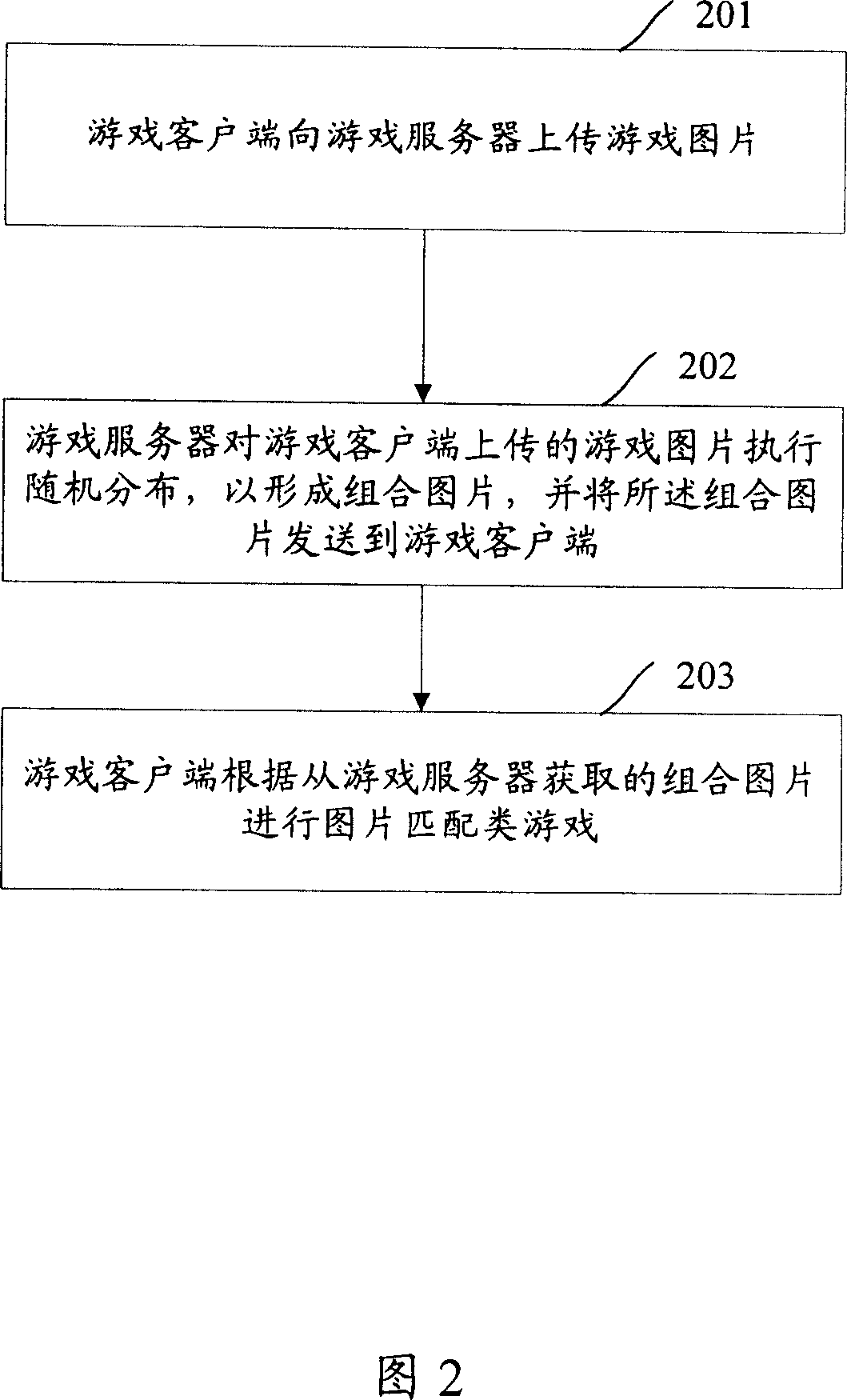 Picture matching game processing system and processing method