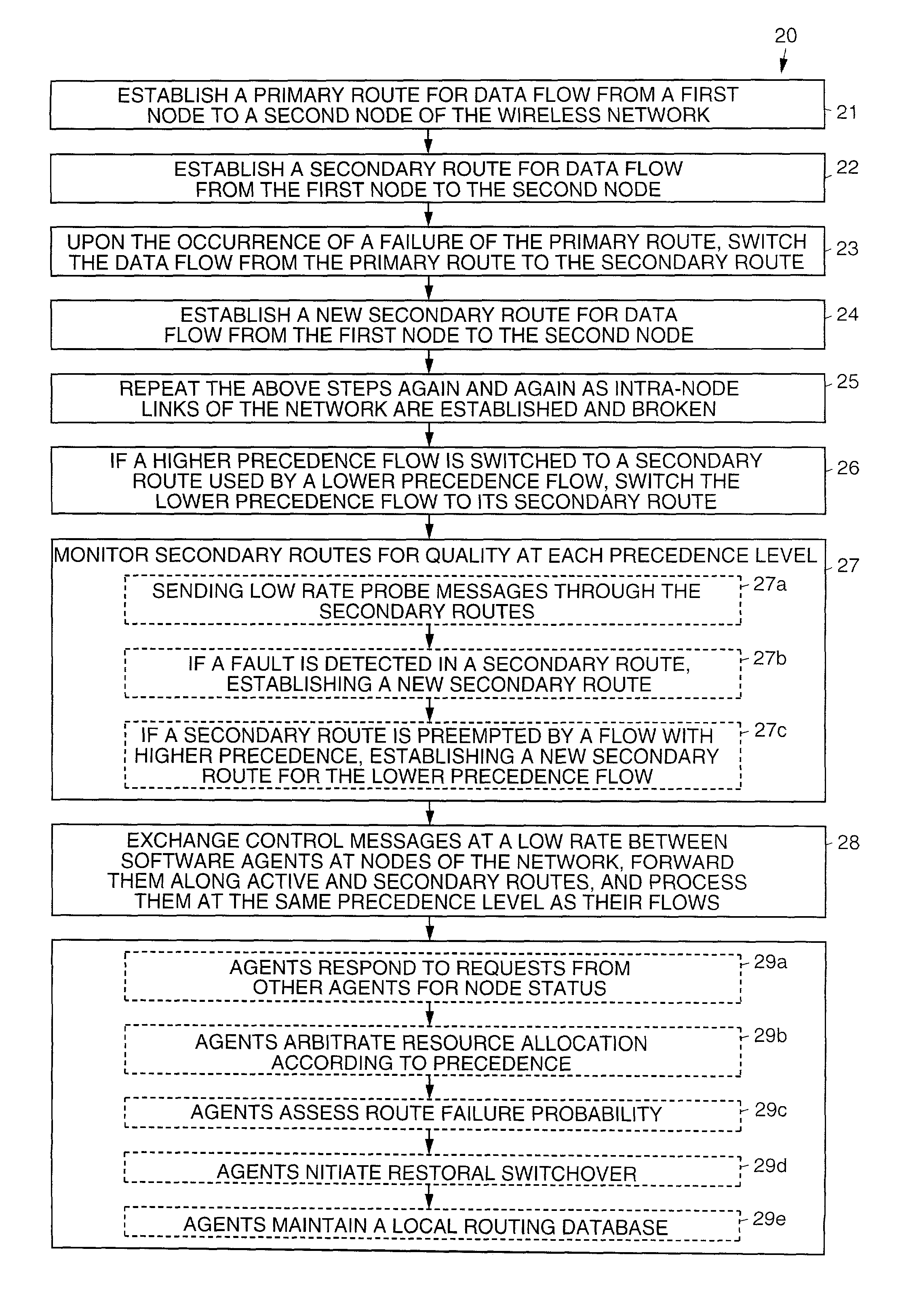 Precedence-based routing/re-routing