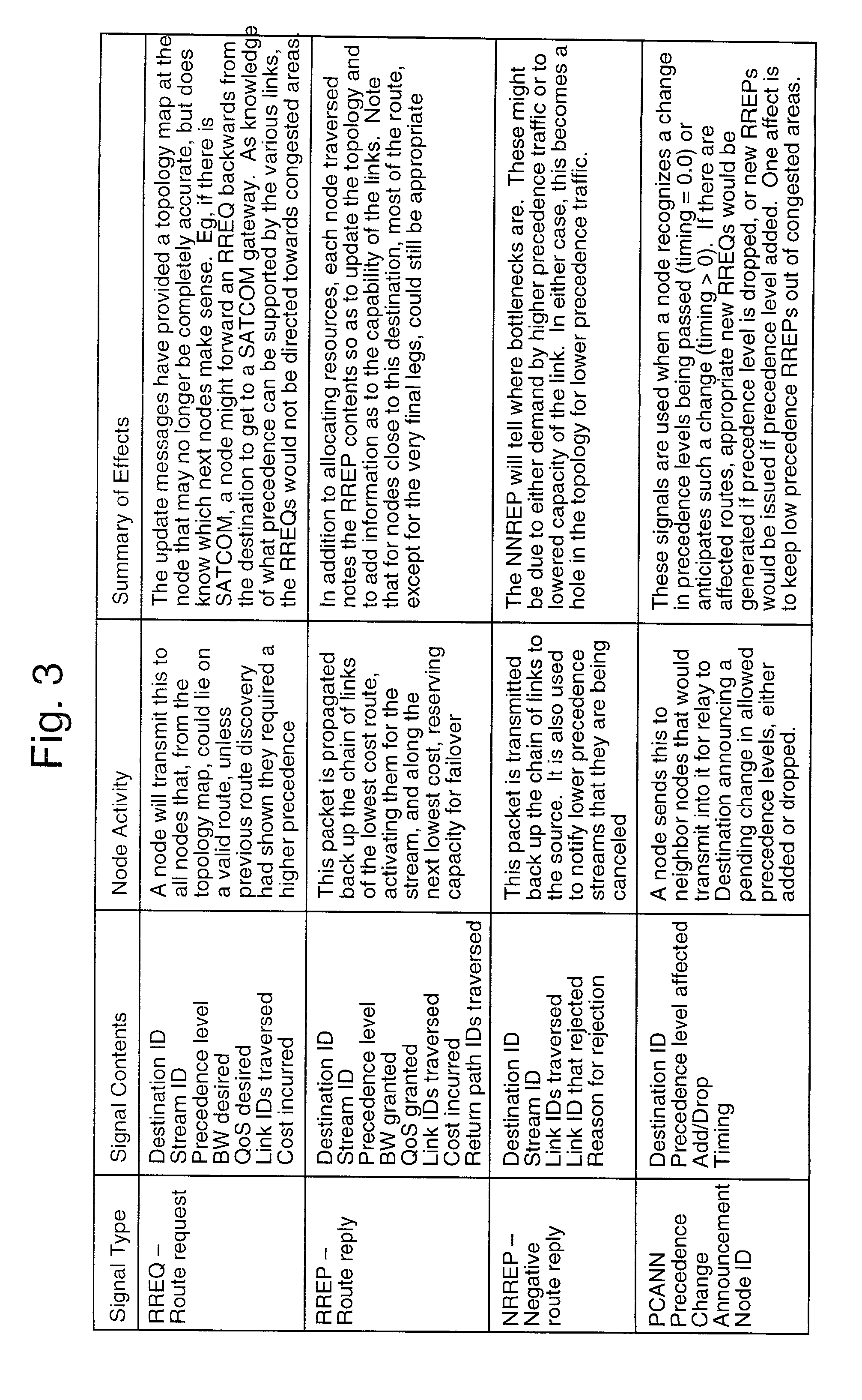 Precedence-based routing/re-routing