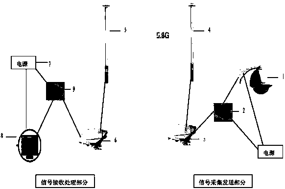 Derrick lifting wireless video monitoring system