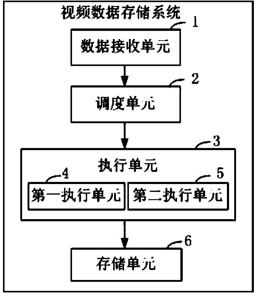 Video data storage method and system capable of supporting code stream switching