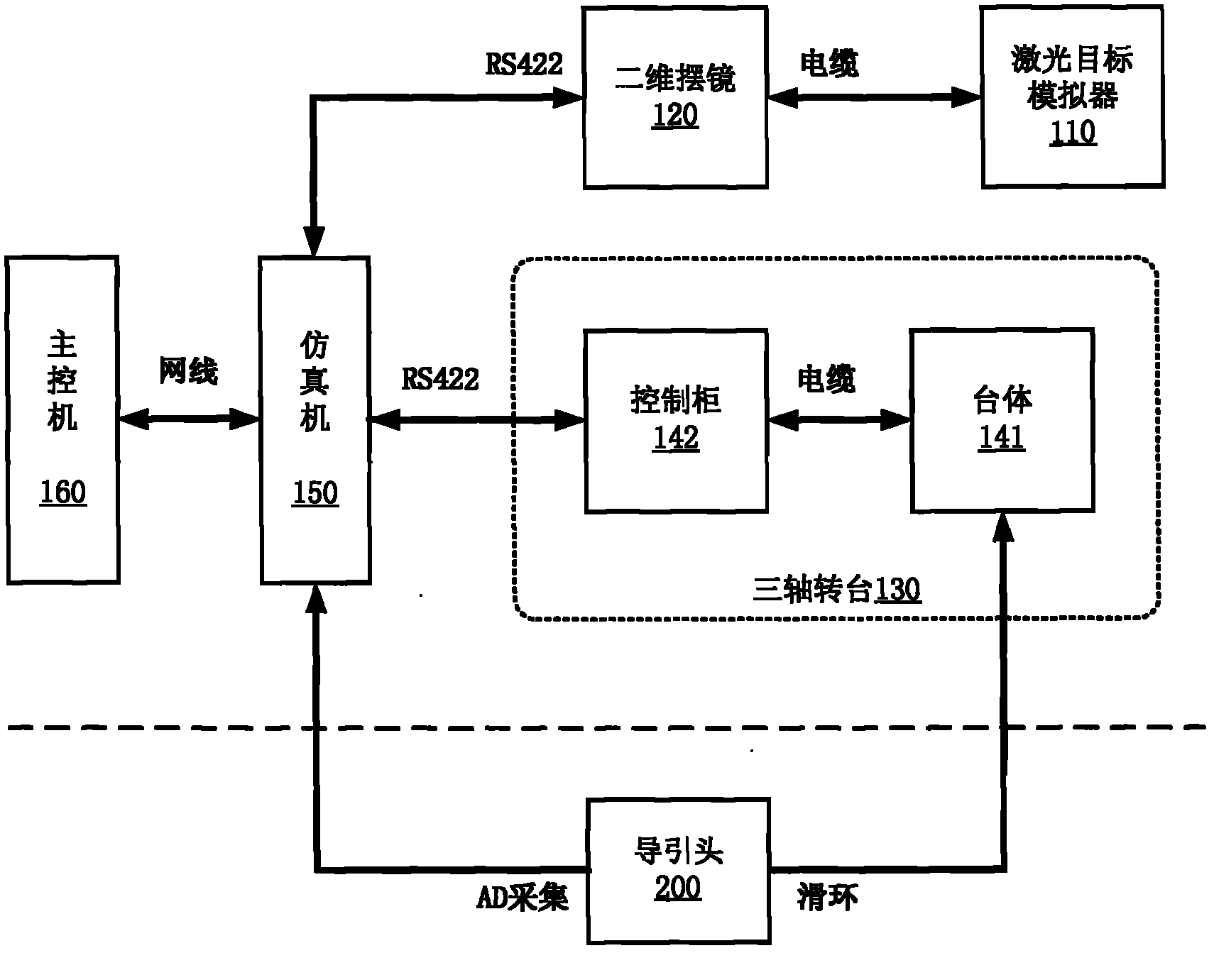 System for testing isolation of guide head of laser terminal guided projectile
