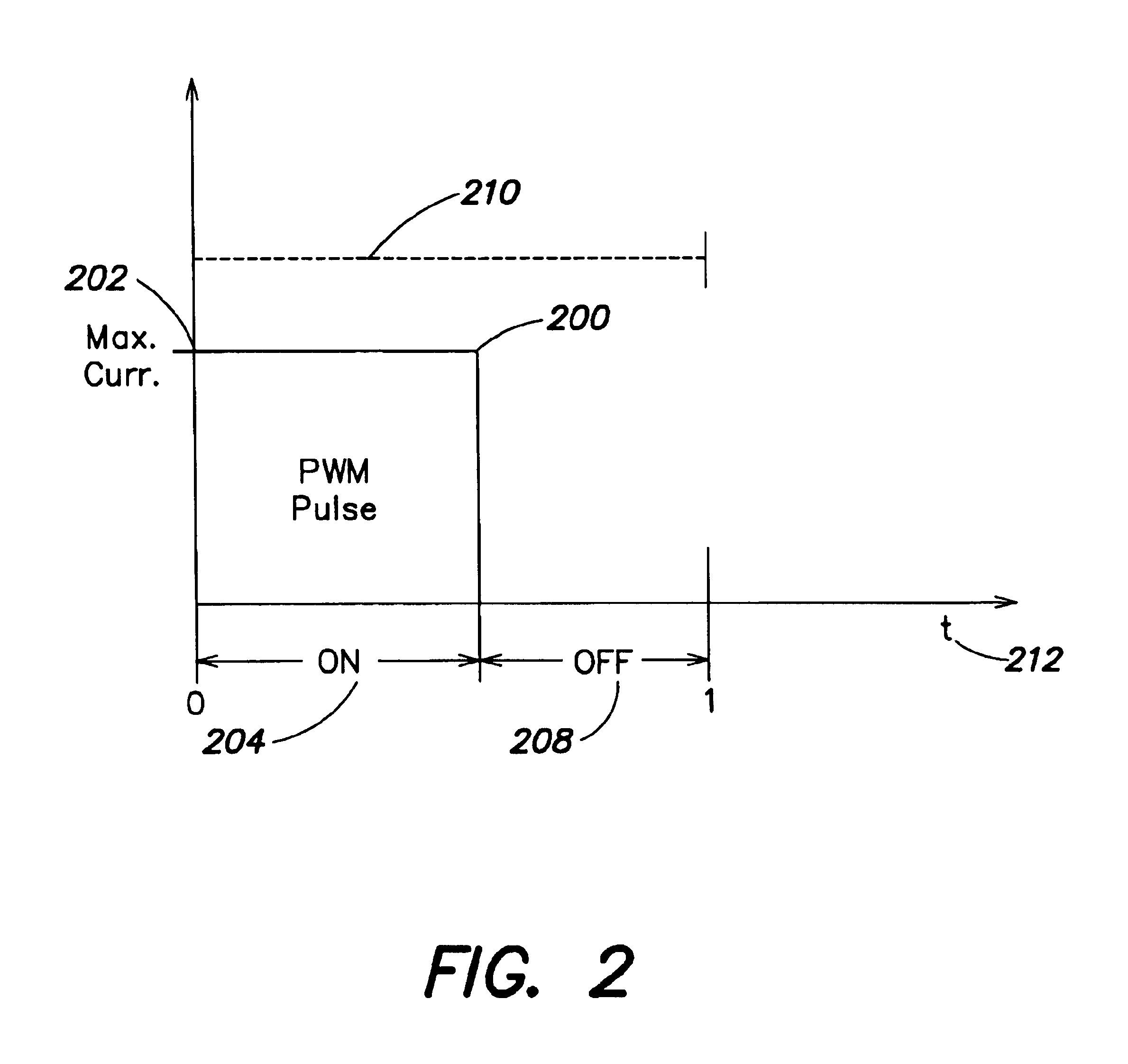 Systems and methods for controlling illumination sources
