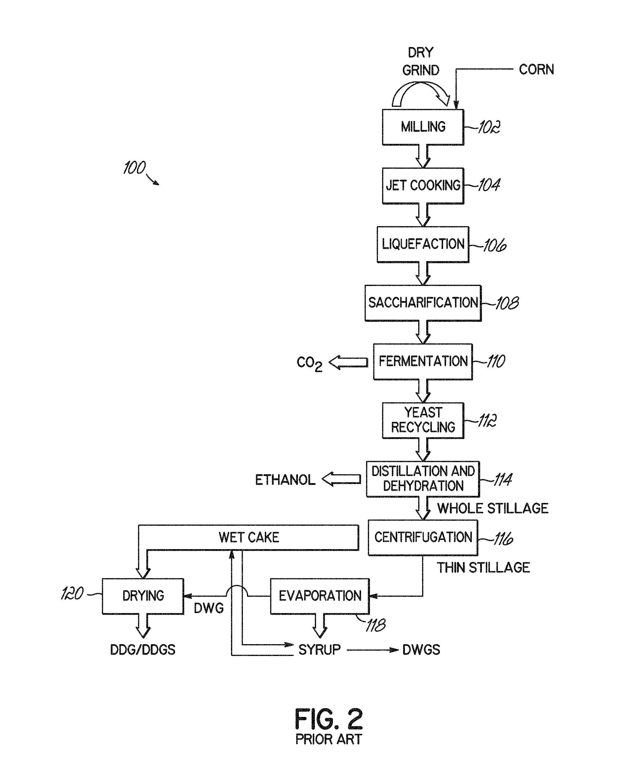 A system and method for separating high value by-products from grains used for alcohol production