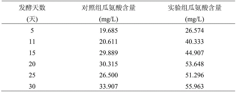 Rice wine brewing method for reducing content of ethyl carbamate through protocatechuic acid