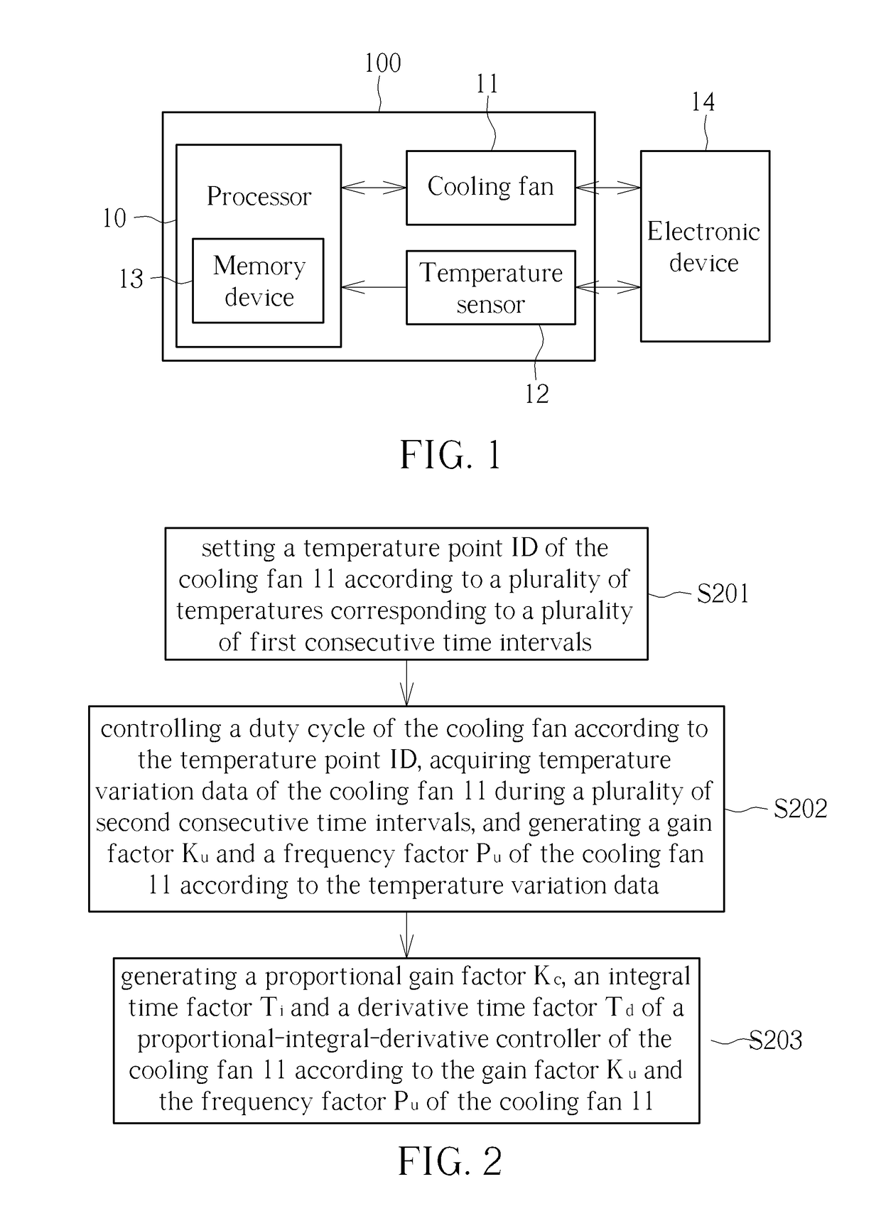 Method for Optimizing Control Parameters of Cooling Fan and System Thereof