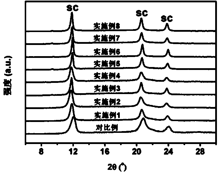 Method for preparing high molecular weight vertical structure composite polylactic acid with melt stability characteristics