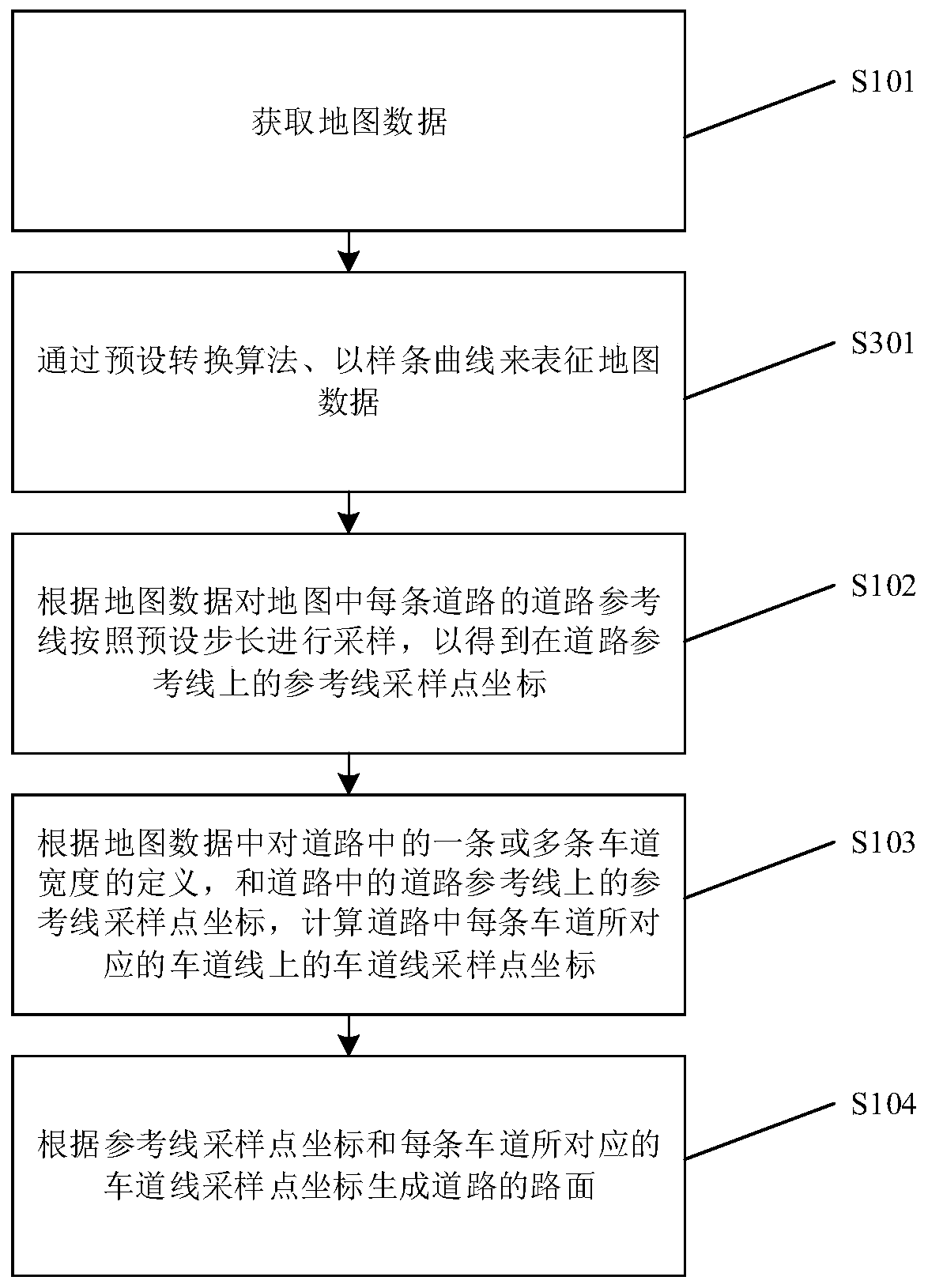Road generation method and device, storage medium and electronic equipment