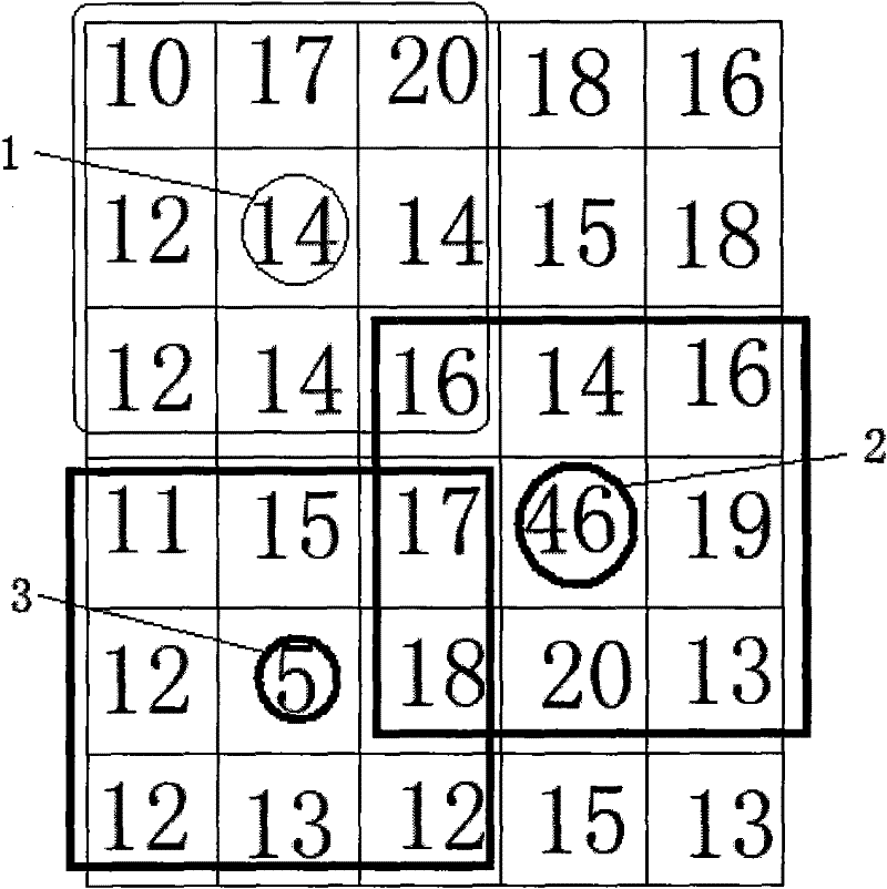 Infrared image dynamic detail enhancement method