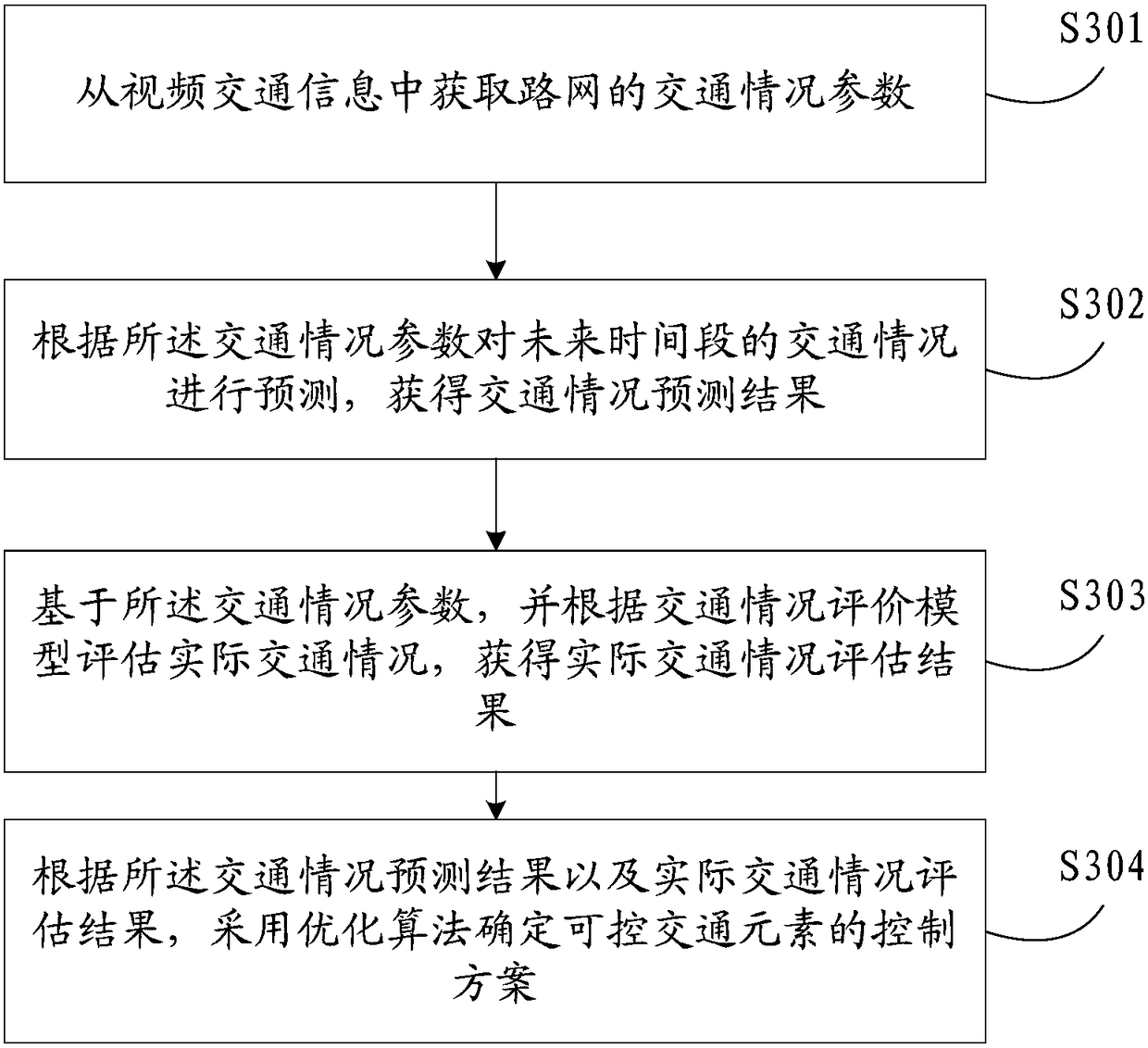 Road traffic control system and method and electronic device