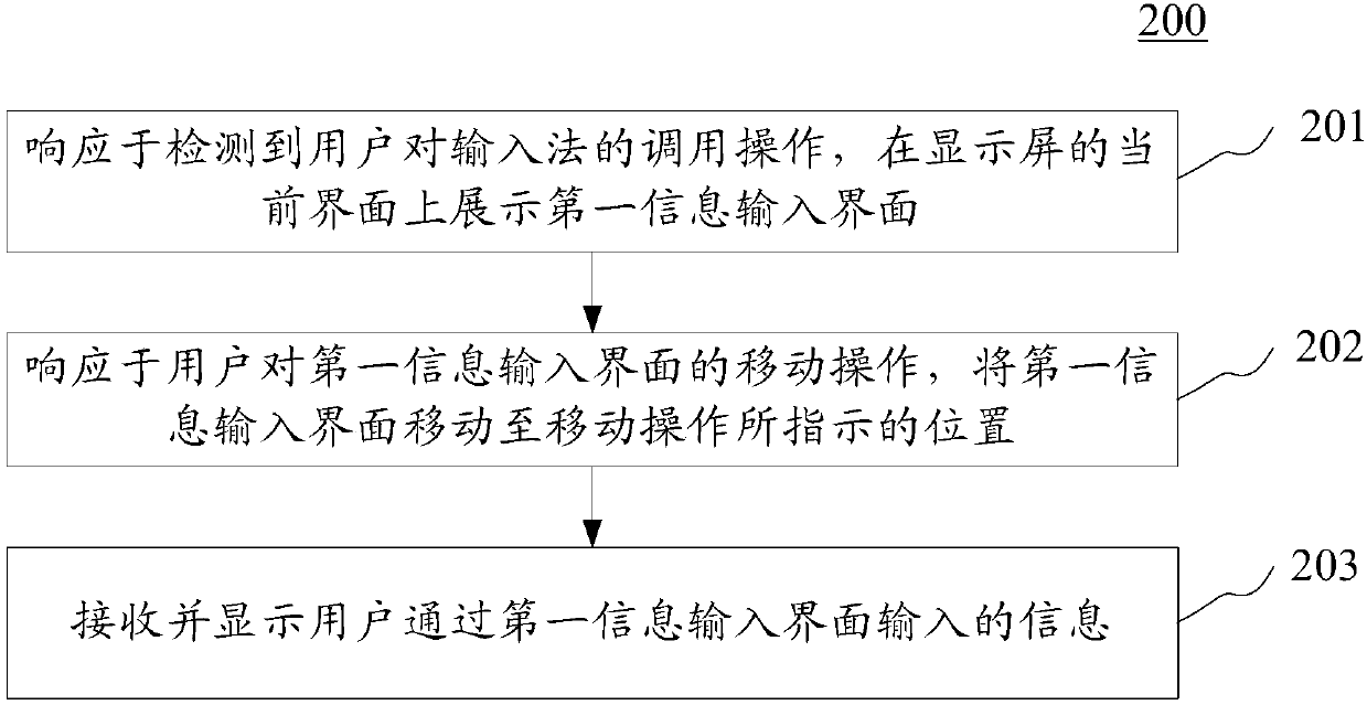 Information input method and apparatus used for terminal device