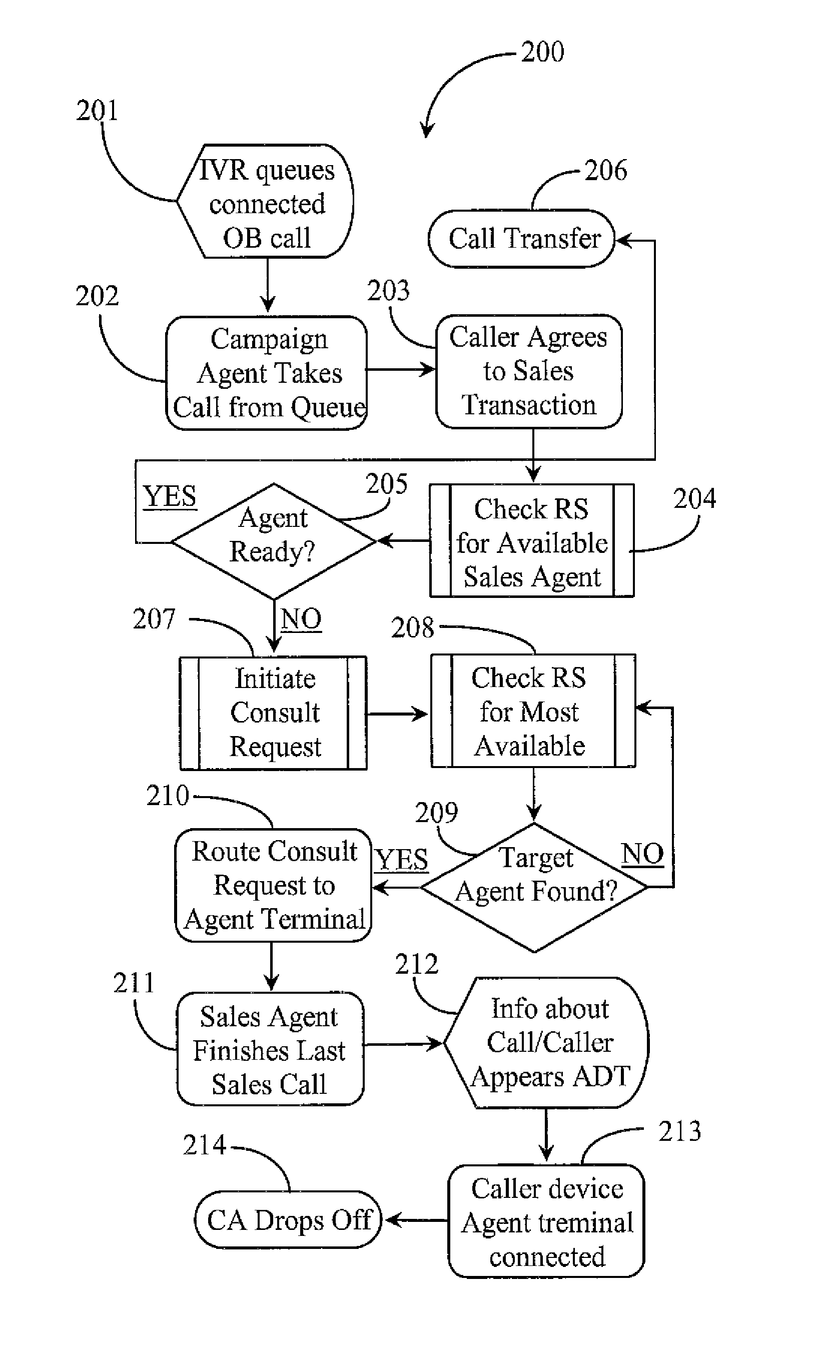 Multimedia routing system for securing third party participation in call consultation or call transfer of a call in Progress