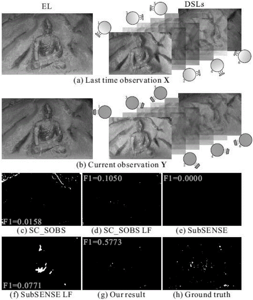 Method for high-precision registration of images under scene and illumination variation conditions