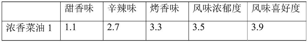 Flavored grease and preparation method thereof