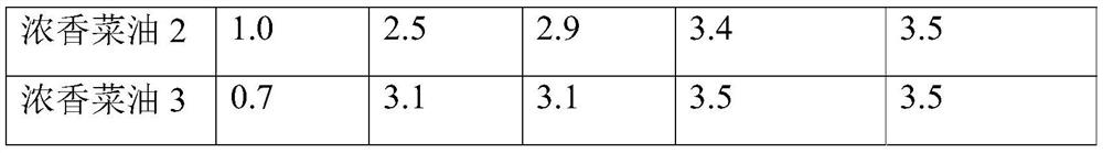 Flavored grease and preparation method thereof