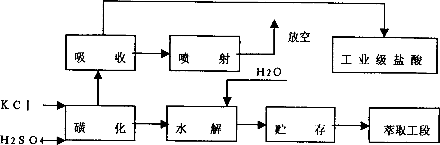 Production method of potassium dihydrogen phosphate