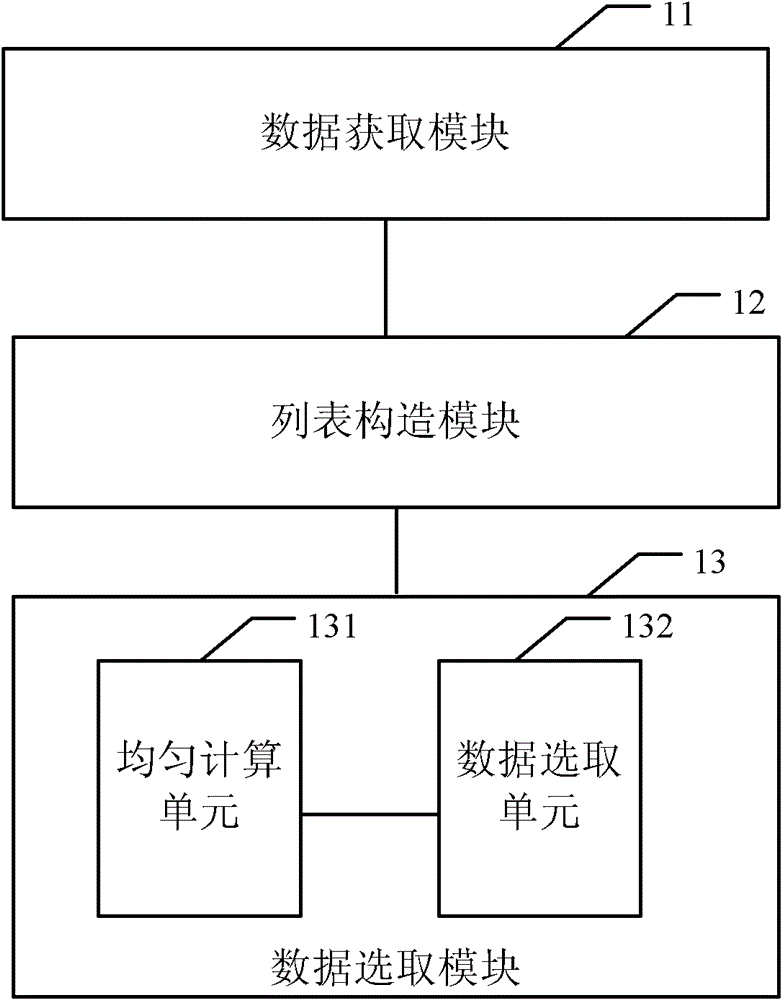 Method and device for selecting test point of artificial electromagnetic material unit