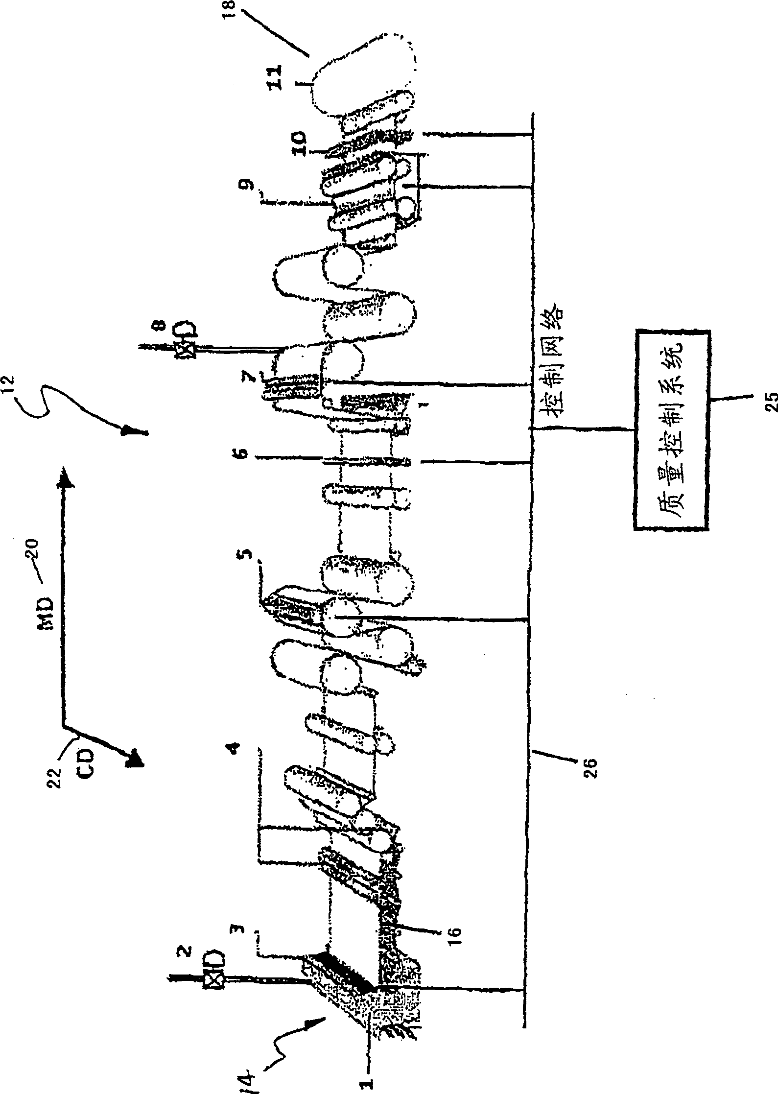 Model predictive controller for coordinated cross direction and machine direction control