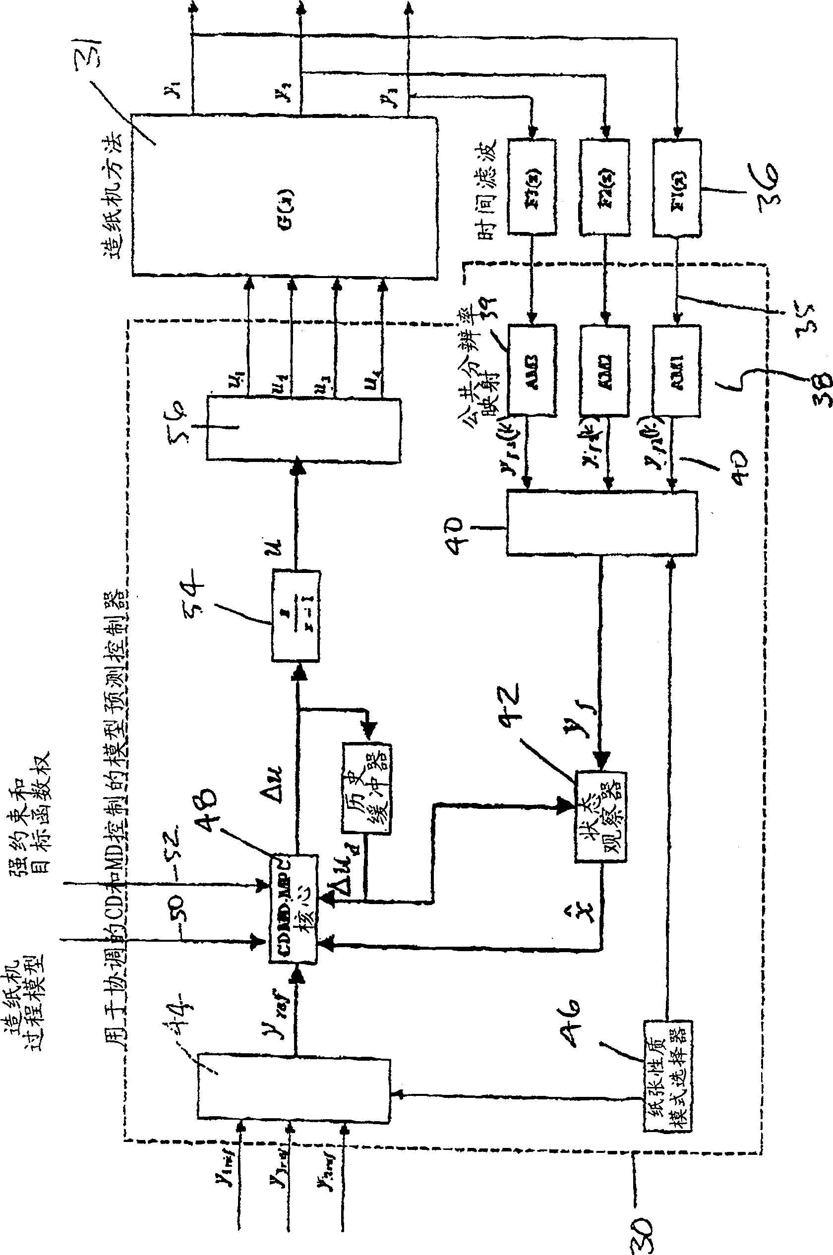 Model predictive controller for coordinated cross direction and machine direction control