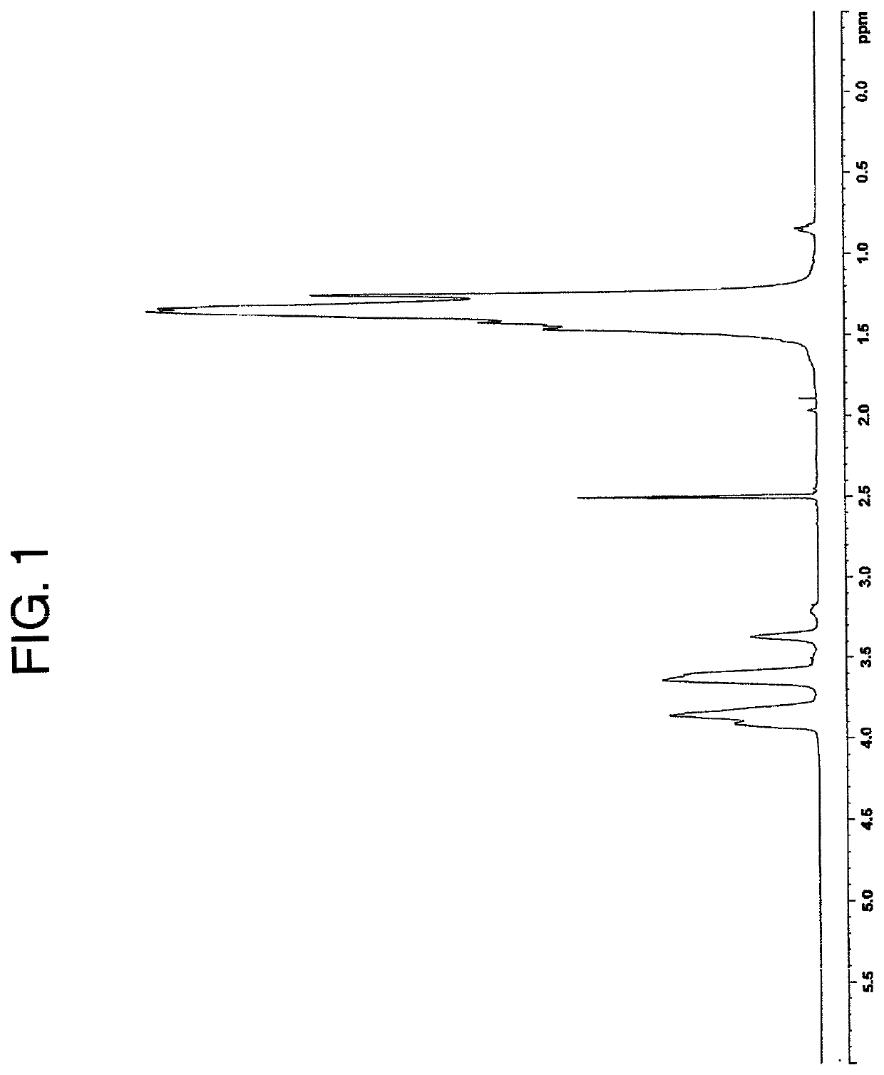 Ethylene-vinyl alcohol copolymer, method of producing ethylene-vinyl alcohol copolymer, resin composition, and multilayer structure