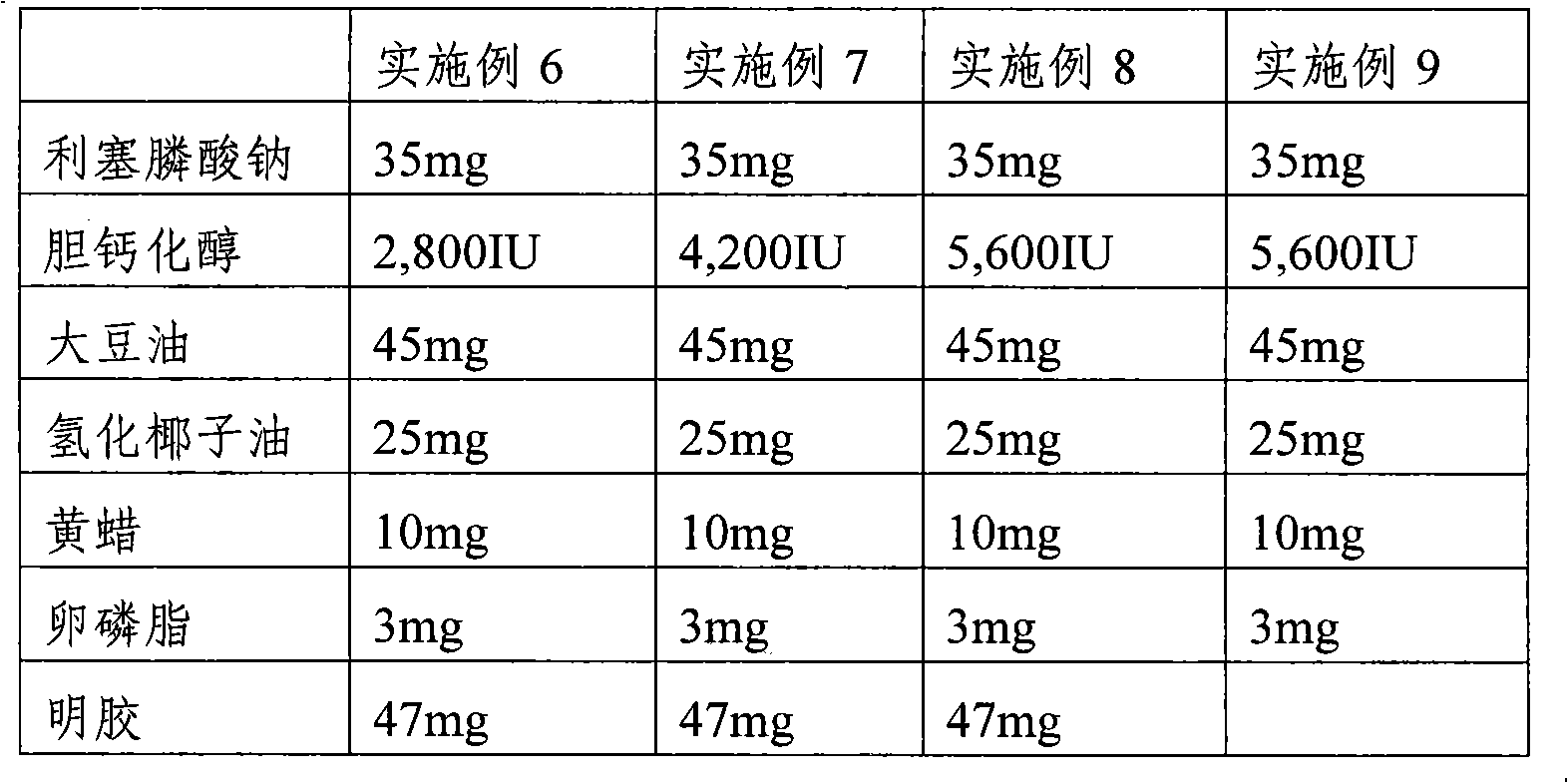 Pharmaceutical composition comprising risedronic acid or a salt thereof and vitamin D