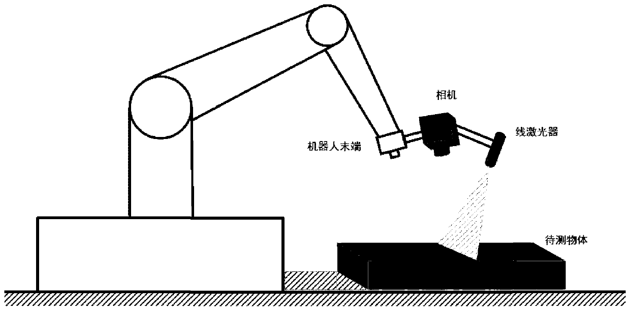 Large-component three-dimensional measurement method based on line structured light and industrial robot