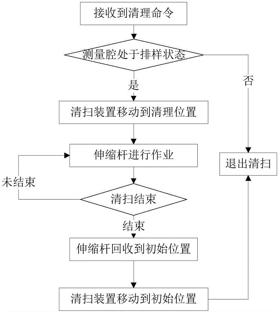 Automatic cleaning device and method for measurement cavity of coal ash content detector