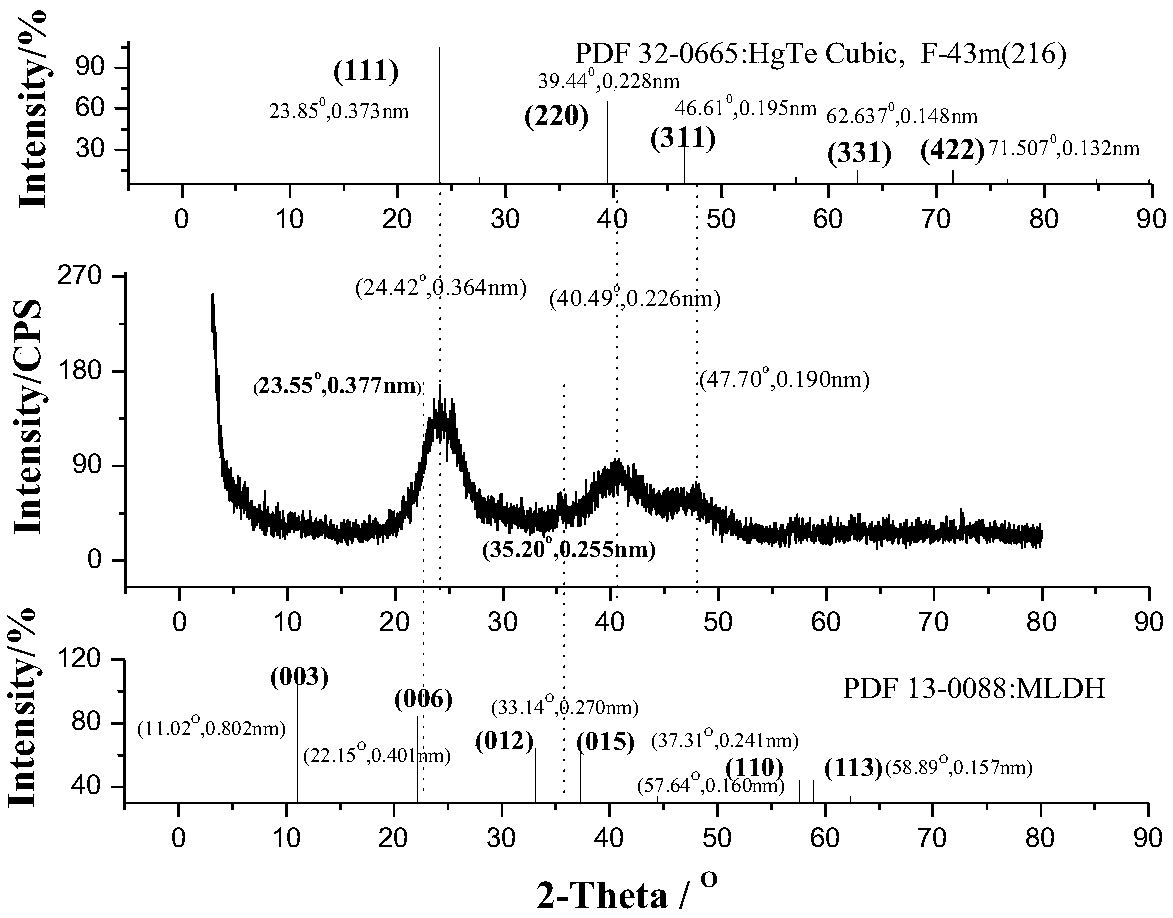 Layered magnetic fluorescence nanometer assembly capable of triggering nuclear explosion of cancer cells