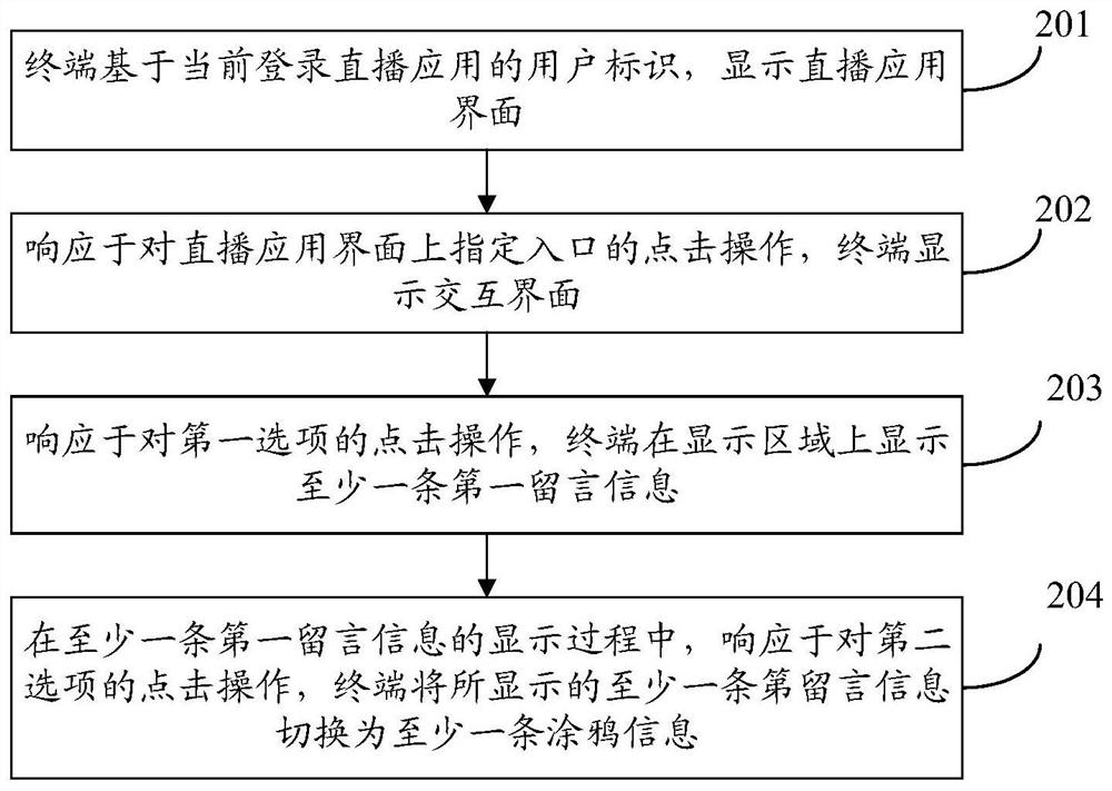 Information interaction method and device, terminal and storage medium
