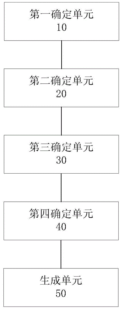 Method and device for generating test webpage