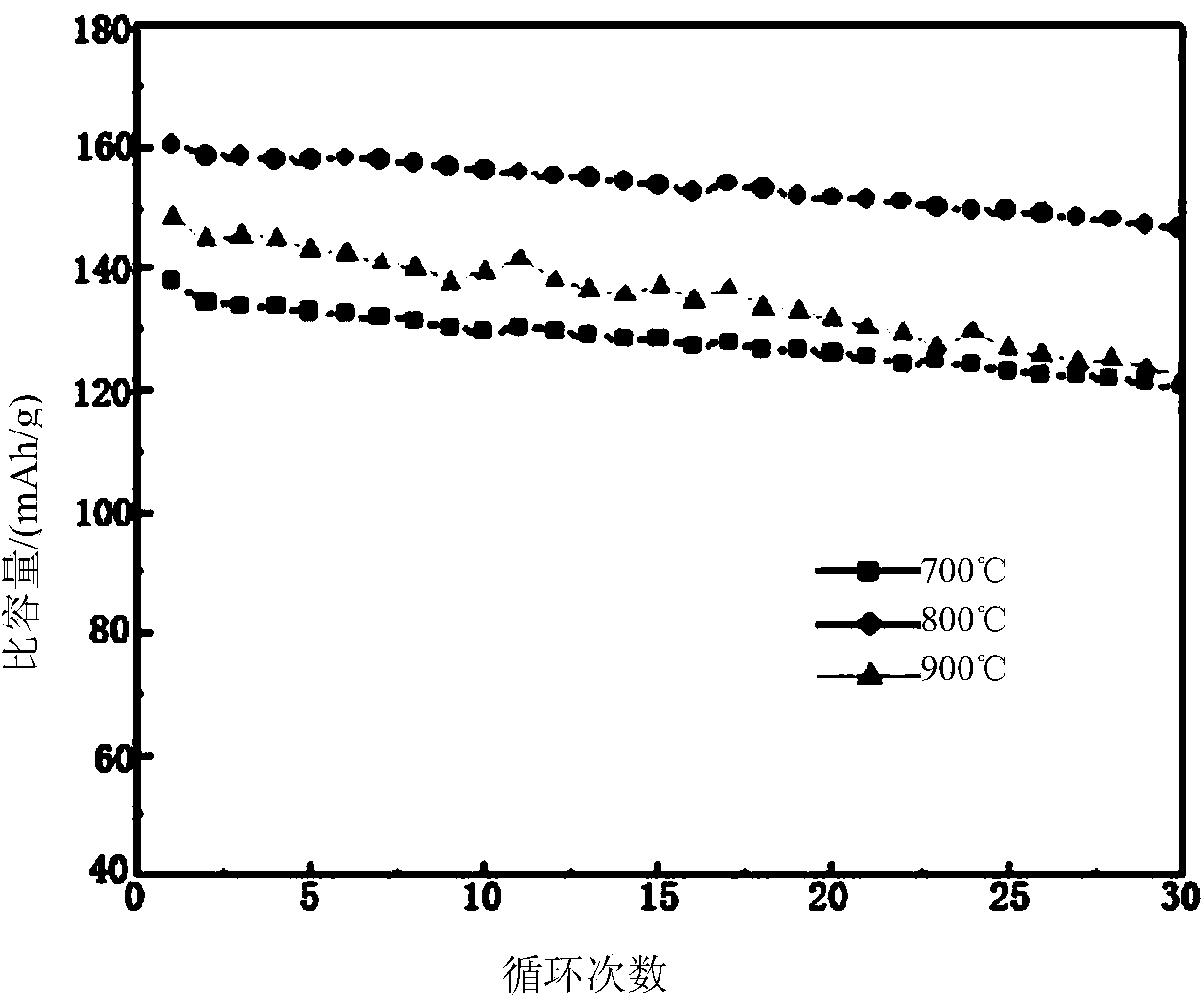 Spherical spinel lithium titanate and preparation method and application thereof