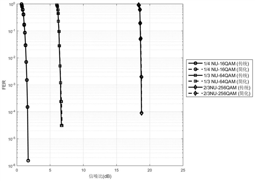 Non-uniform modulation and demodulation method, system, medium and terminal in wireless broadcast communication system