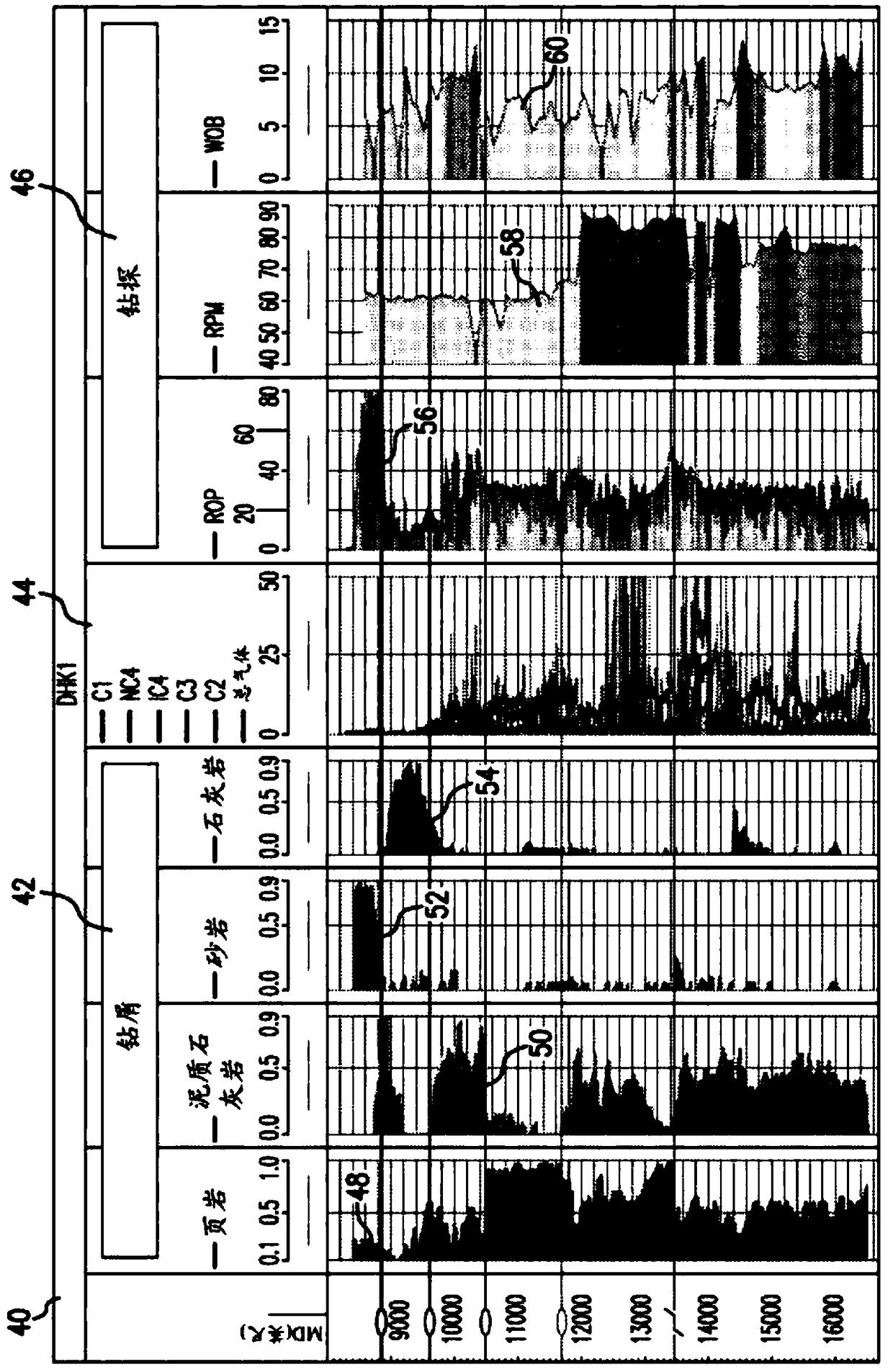 Estimation of formation properties based on borehole fluid and drilling logs