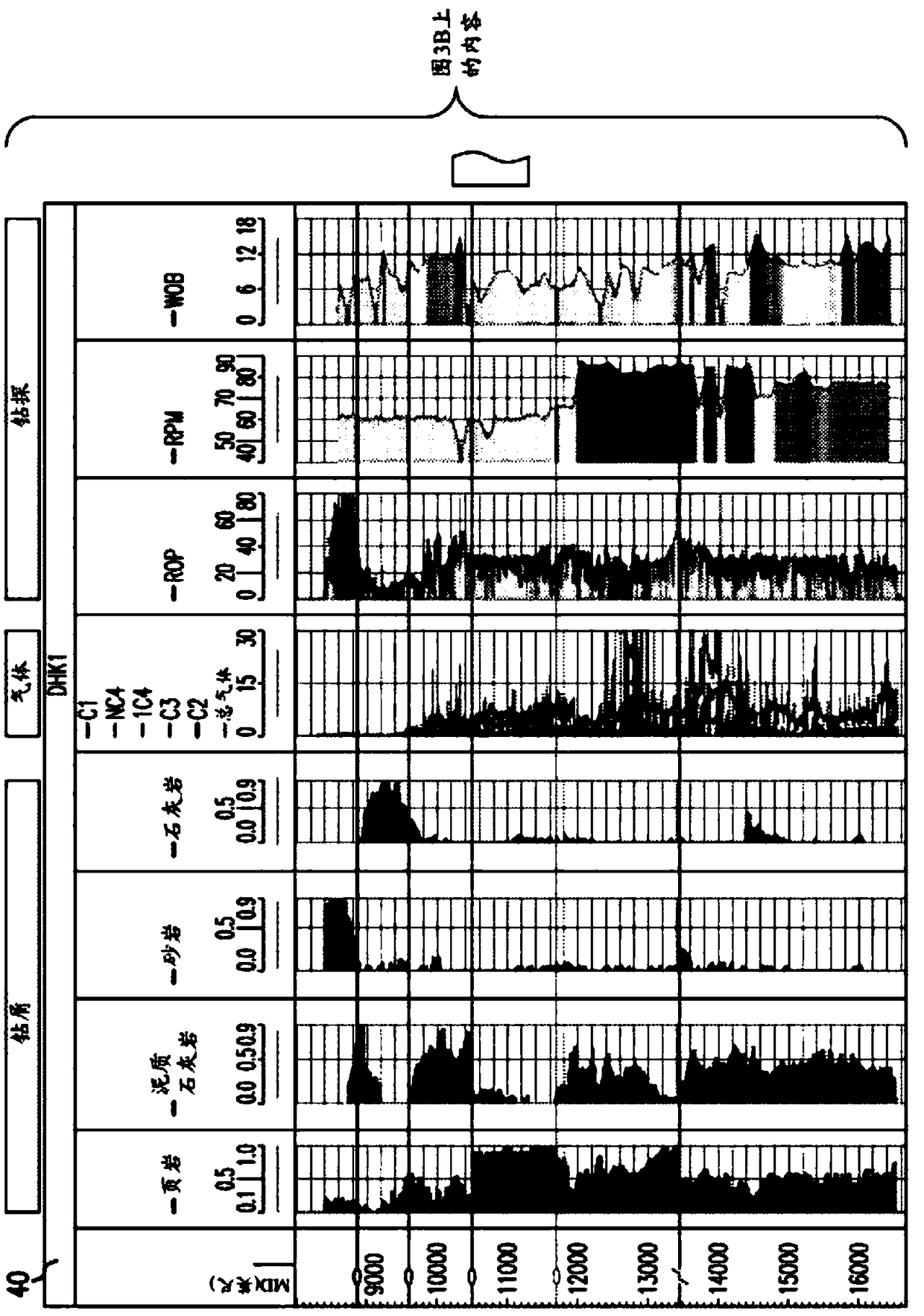 Estimation of formation properties based on borehole fluid and drilling logs