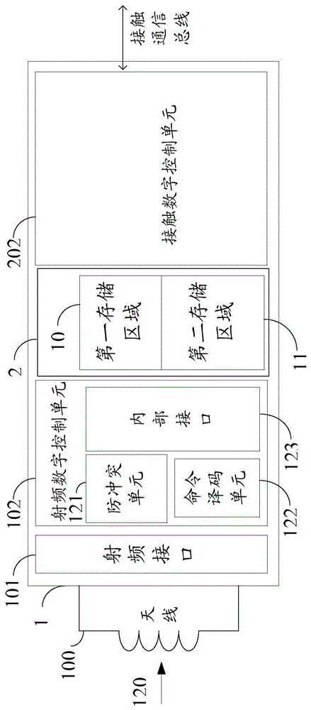 Electronic device and method for accessing electronic device