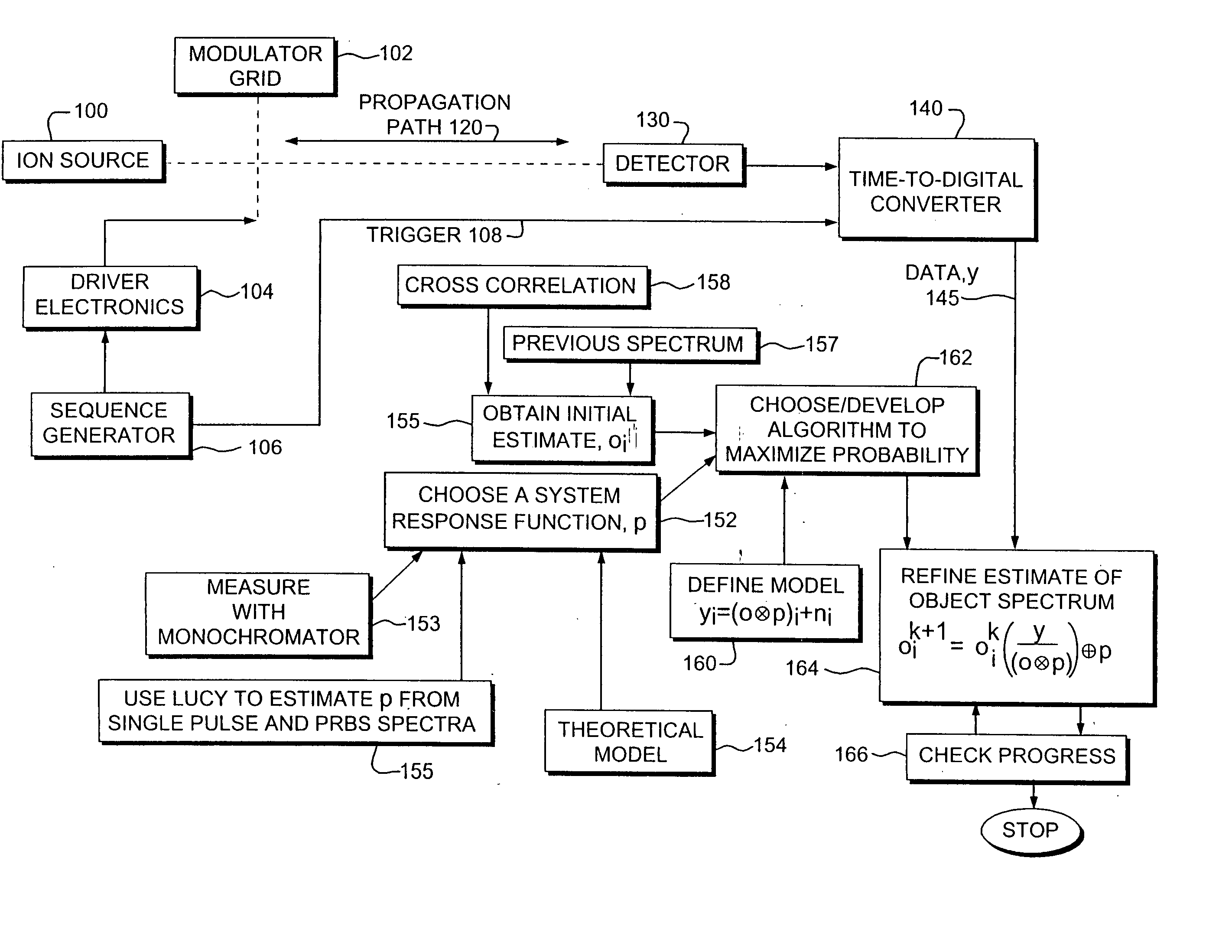 Spectroscopy instrument using broadband modulation and statistical estimation techniques to account for component artifacts