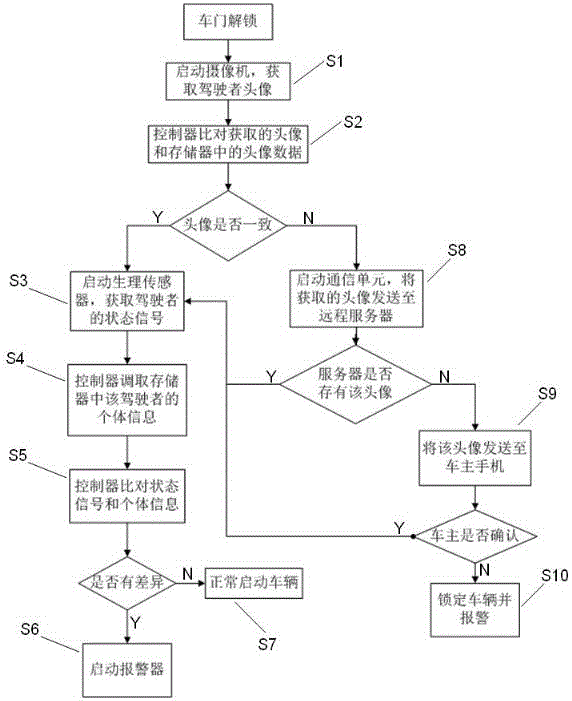 Motor vehicle safety monitoring system