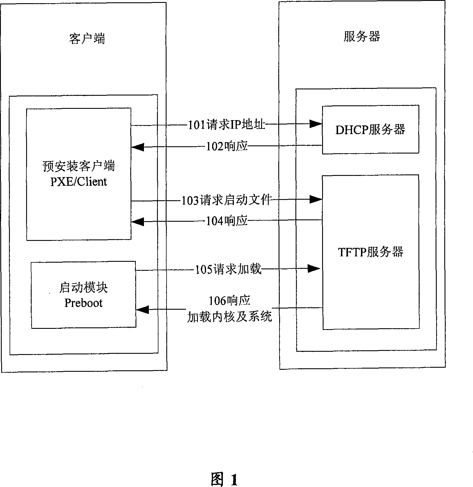 Method and device for batch installing operating system