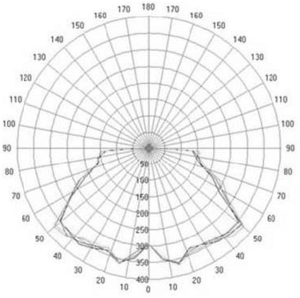 led ring lighting light distribution structure