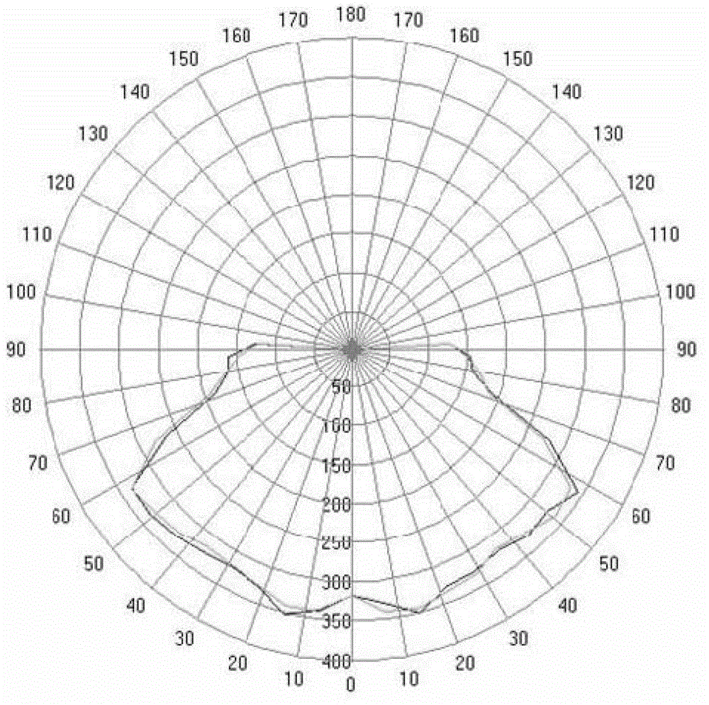 led ring lighting light distribution structure