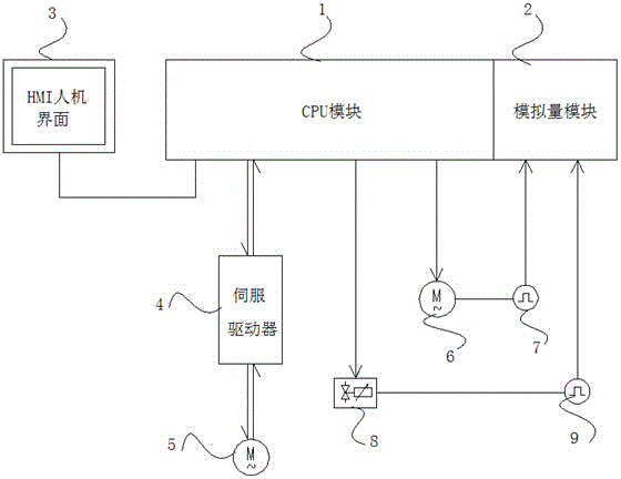 Electric control system of numerical-control plate shearing machine