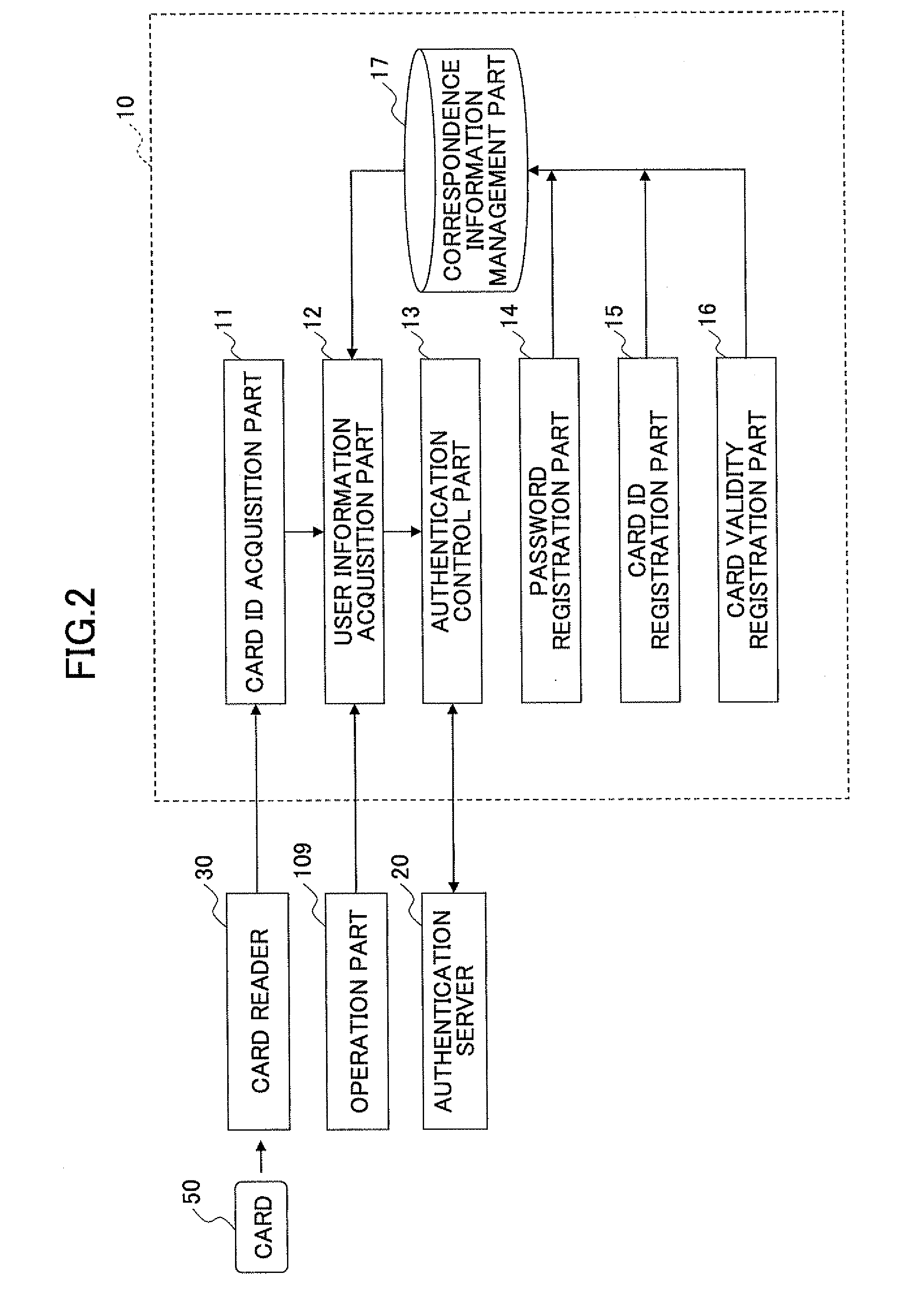 Image forming apparatus performing user authentication using a card